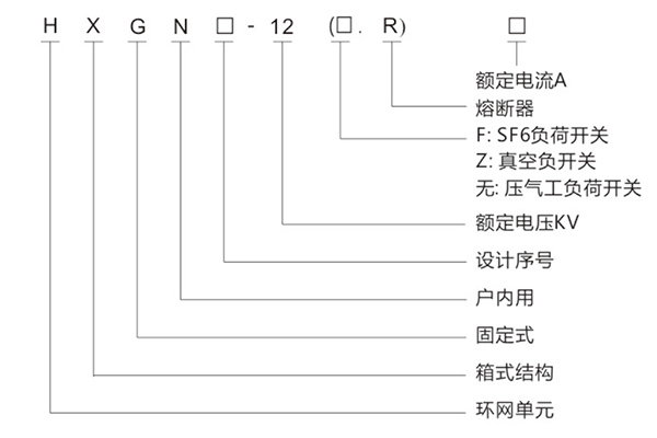 HXGN-12高壓環(huán)網(wǎng)柜(負(fù)荷開(kāi)關(guān))